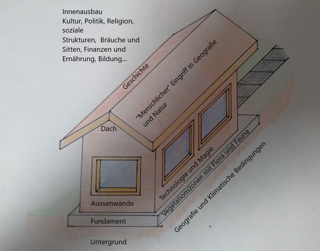 Skizze eines Hauses, die zum Vergleich eines Hauses mit Worlbuilding dient